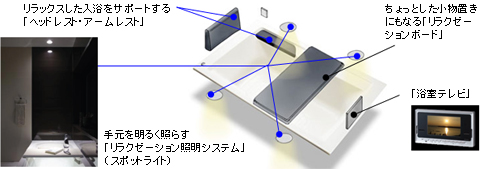 システムバス