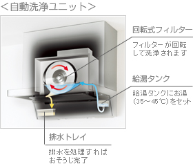 ステンレスキッチン
