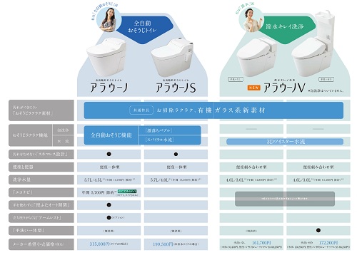 アラウーノ