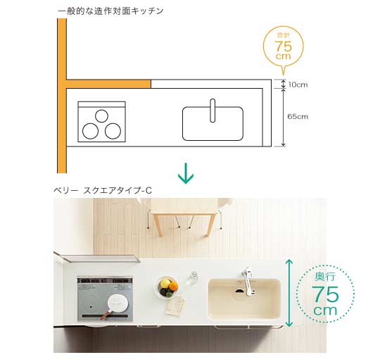 コンパクトな奥行75cmのコンパクトキッチン