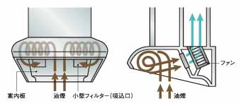 ヤマハだけの集煙方式