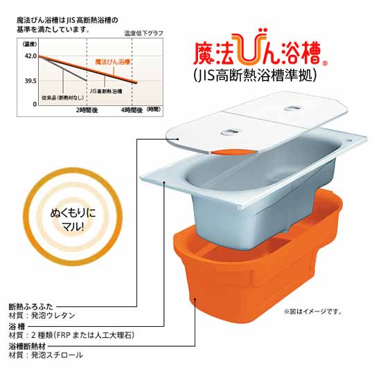 TOTOの魔法びん浴槽