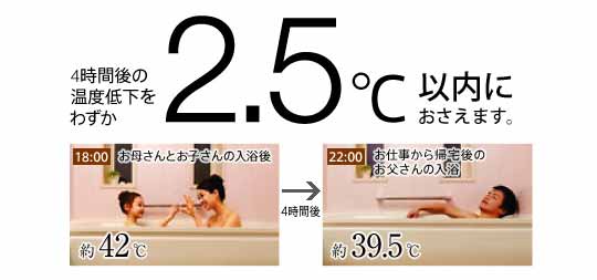 温度の低下は2.5℃以内
