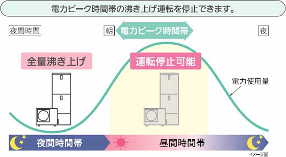 ピークカット機能