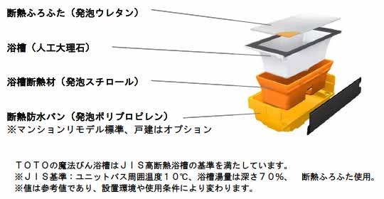 魔法びん浴槽