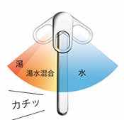 エコシングル水栓