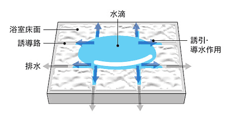 カラリ床