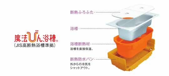 魔法びん浴槽