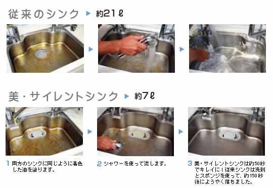 従来シンクとの水量比較