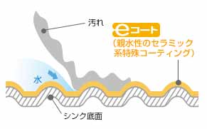 eコート