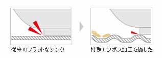 美・サイレントシンクはキズが目立ちにくい