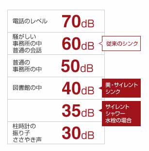 音が静かなシンク