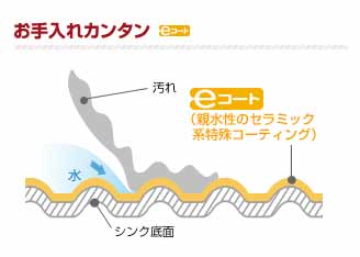 お手入れ簡単「eコート」