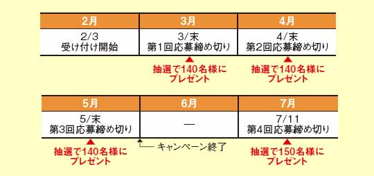 抽選の流れ