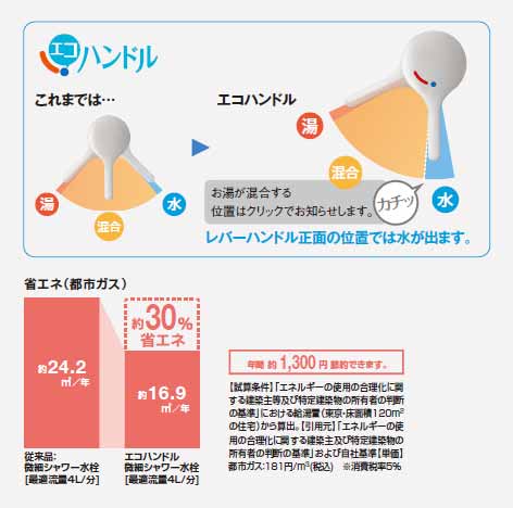 エコハンドル