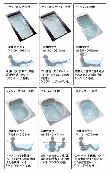 6つの浴槽フォルム