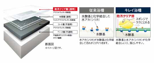 キレイ浴槽