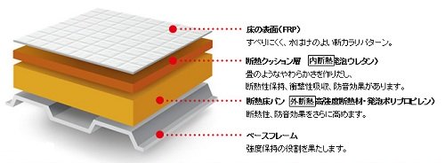 ほっカラリ床