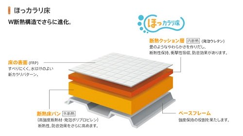 ほっカラリ床