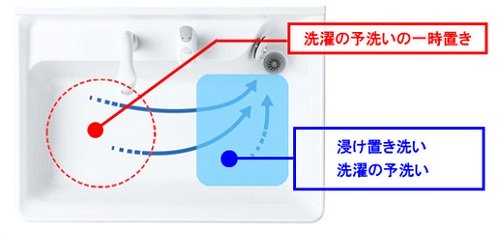 すべりだいボウル