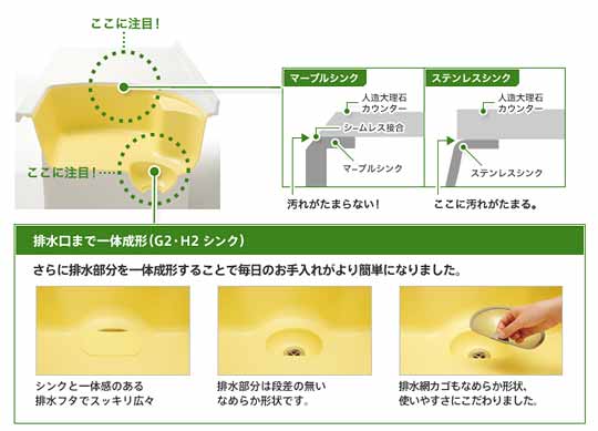 汚れがたまる隙間がない