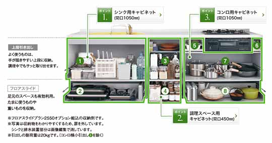 ヤマハのキッチンBbの収納