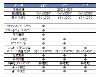 サティスSタイプ　グレード一覧