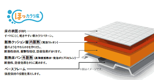 TOTOサザナ「ほっカラリ床」