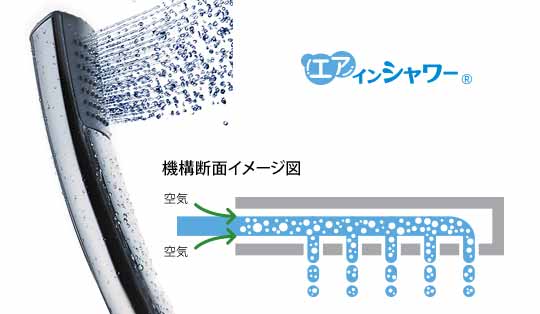 TOTOサザナ「エアインシャワー」