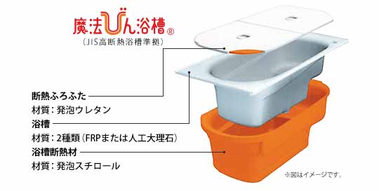 TOTOサザナ「魔法びん浴槽」