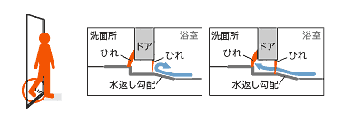 わずか5mm以下の出入り口段差