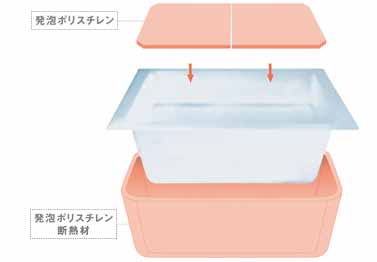保温浴槽