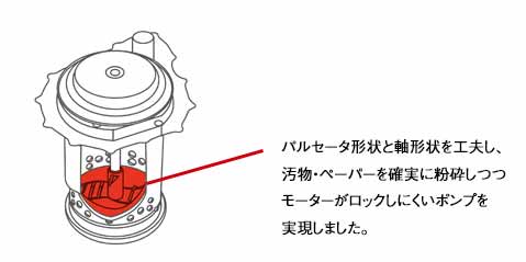 パルセータと回転軸の形状