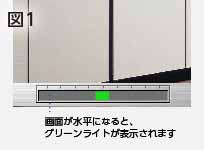 画面が水平になるとグリーンライトが