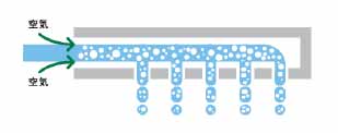 エアインシャワー機構断面イメージ図