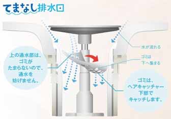 てまなし排水口